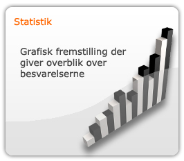 Se besvarelserne via statistik